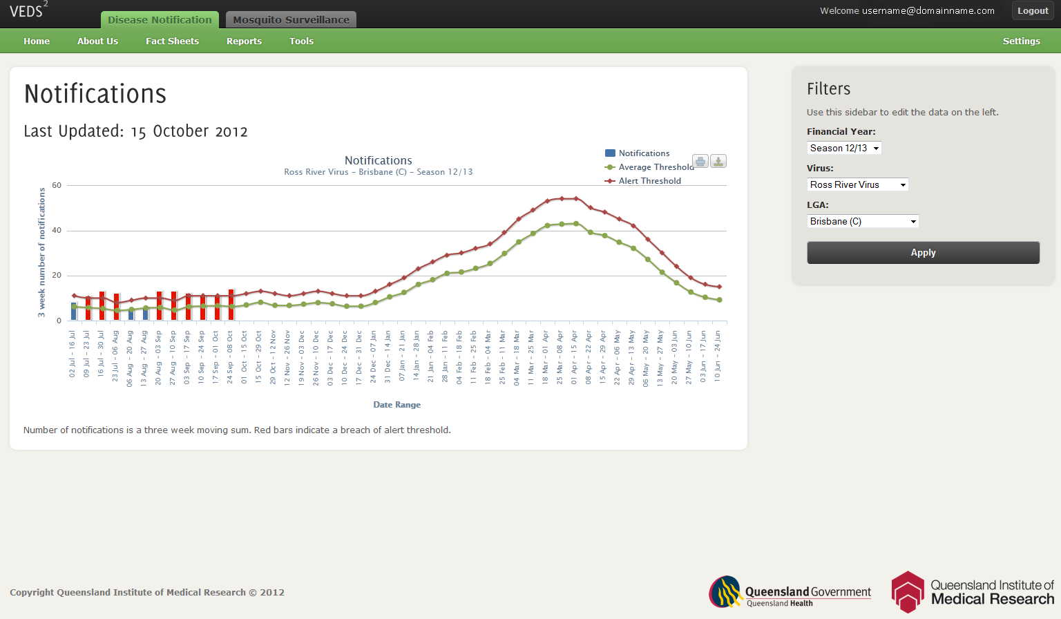 This image is a sample screen dump of the report screen from VEDS showing that Ross River virus for the Brisbane LGA remained steady at under 20 cases from July  then rose to just under 60 cases in April 2012 before dropping again in May. Example only