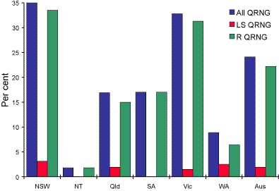 Figure 9. The distribution of quinolone resistant isolates of <em>Neisseria gonorrhoeae</em> in Australia by jurisdiction, 1 July to 30 September 2004
