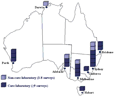 Figure 1. Distribution of participating teaching hospital laboratories in capital cities