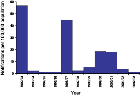 Figure 2. Ross River virus notifications per 100,000 per year, South Australia, July 1992 to June 2003